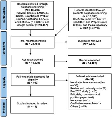 A systematic review of mental health in rural Andean populations in Latin America during the COVID-19 pandemic